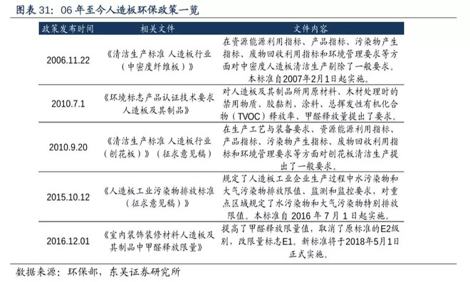 人造板市場(chǎng)研究 低行業(yè)集中度孕育機(jī)會(huì)